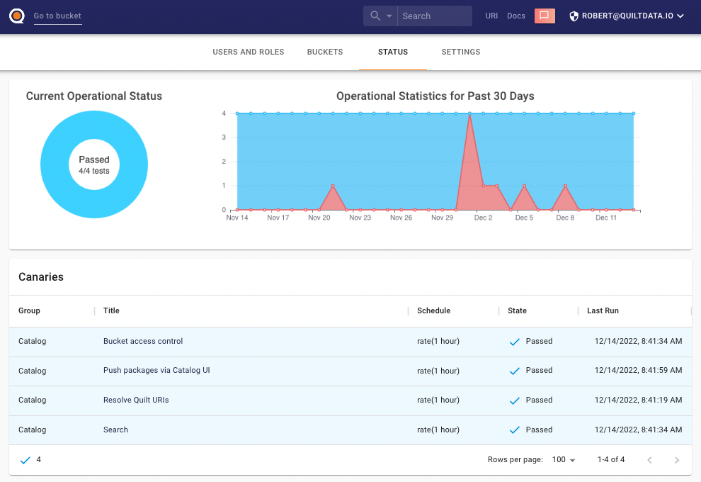 Status overview